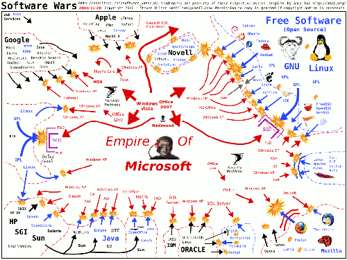 Microsoft War